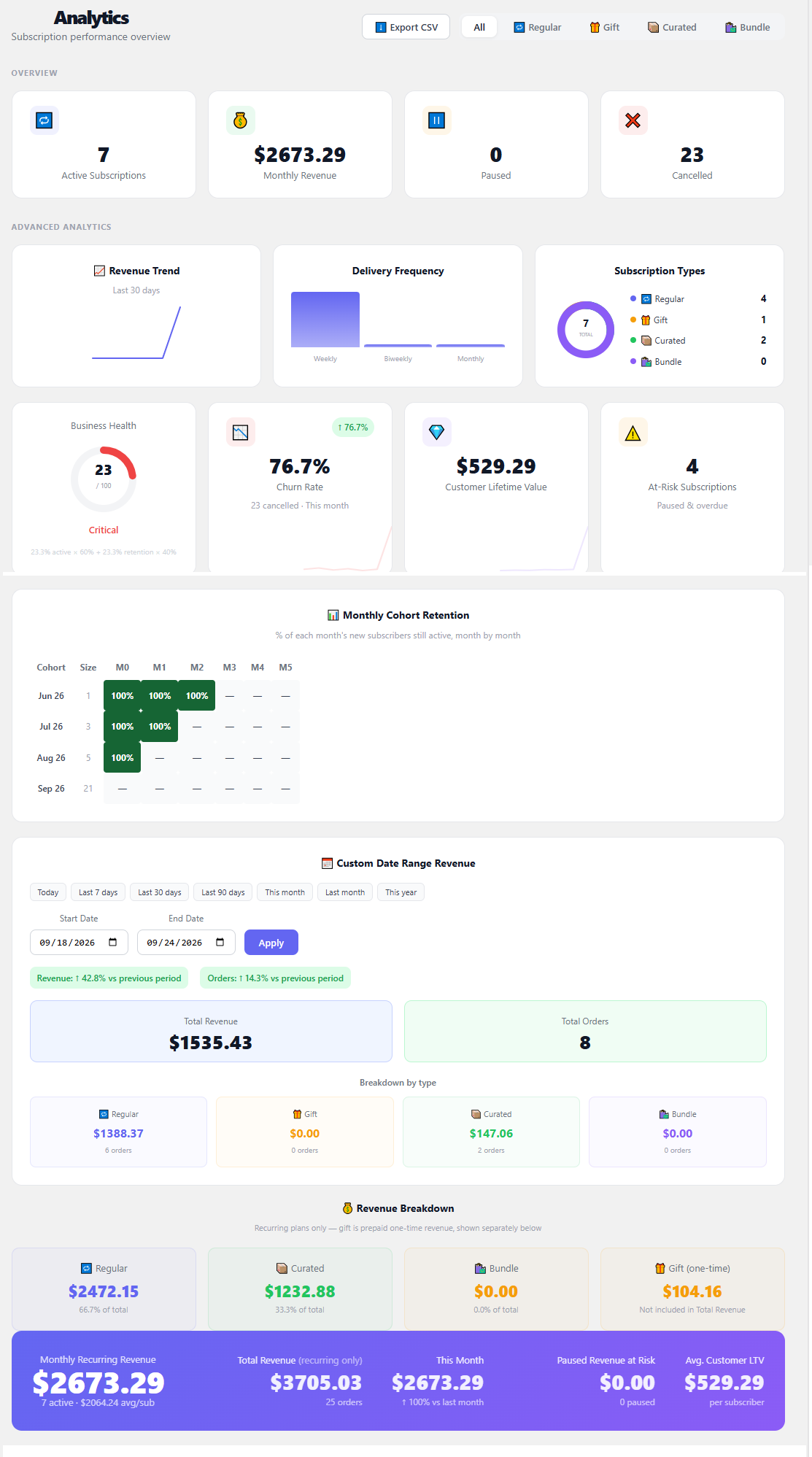 Complete <strong>dashboard</strong> visibility